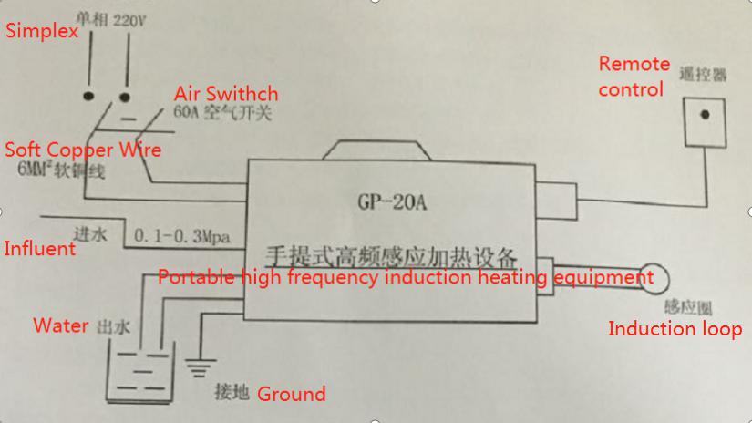 product-1-1 Installation diagram